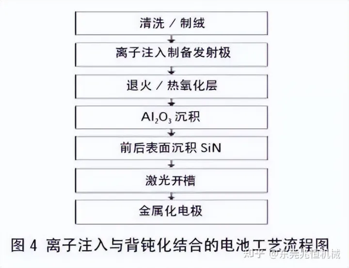 离子注入5.png