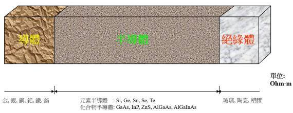 【官方网站机械】半导体知识：集成电路是怎么制造出来的？