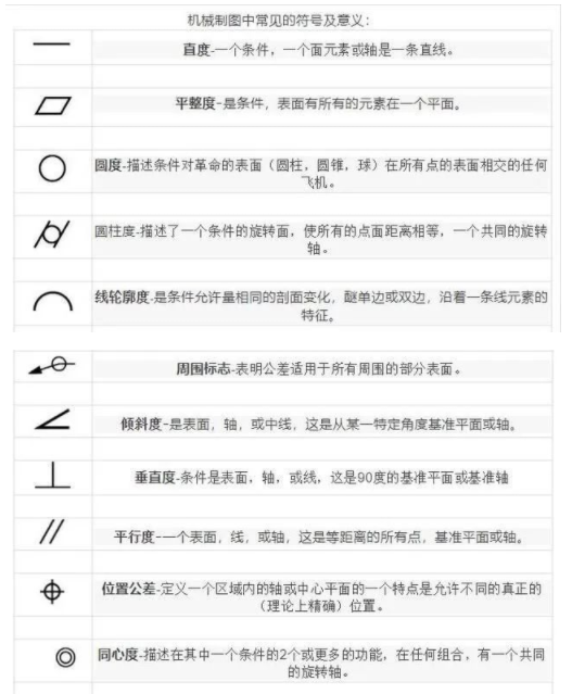 【官方网站机械】机械图纸中常见的符号及意义