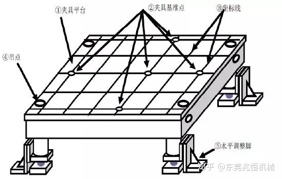 【官方网站机械】焊接夹具设计思路介绍