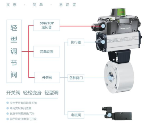 【官方网站机械】智能型阀门定位器，阀门回讯器的工作原理