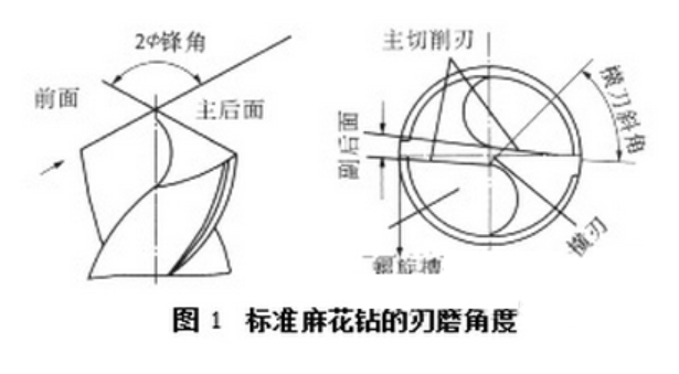 【官方网站机械】麻花钻头刃磨方法与技巧