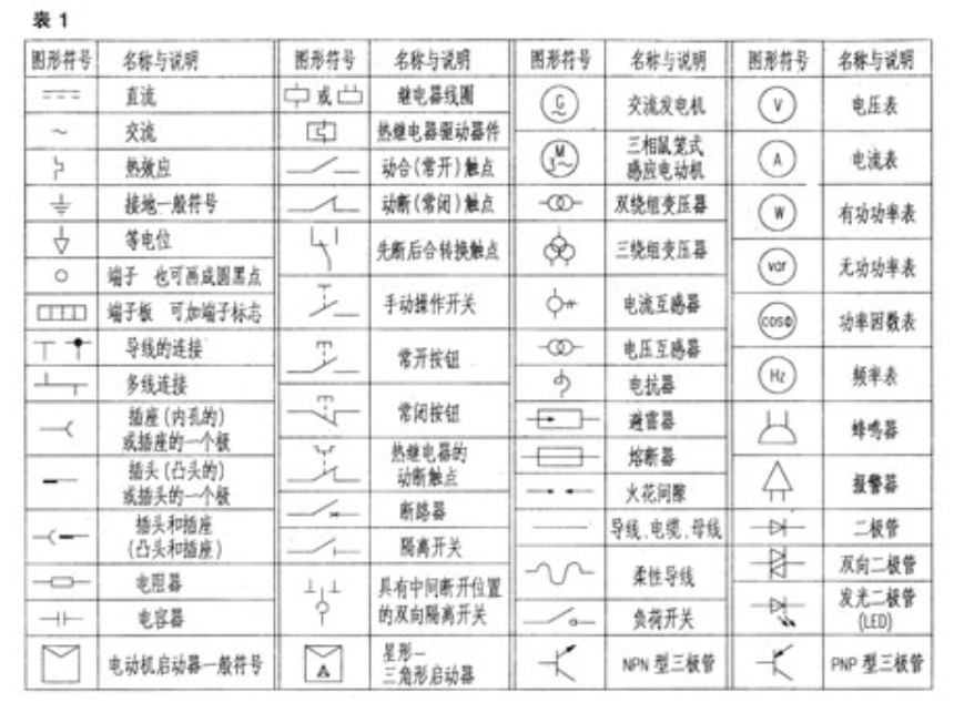 【官方网站机械】如何识读电力电气图