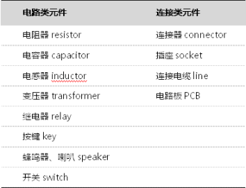 【官方网站机械】电子元器件常识介绍