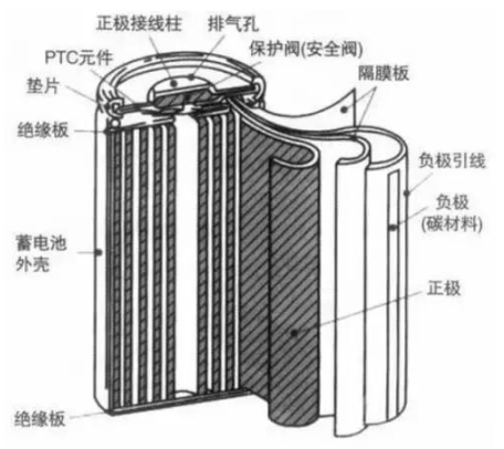 【官方网站机械】锂电池知识大全