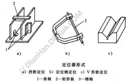 【官方网站机械】焊接辅助设备：各种夹具介绍