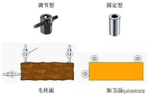 【官方网站机械】定位与夹紧，目的只有一个：不变形