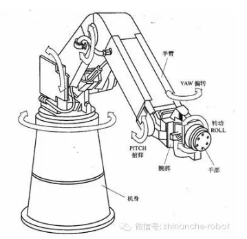 【官方网站机械】工业机器人分类基础知识