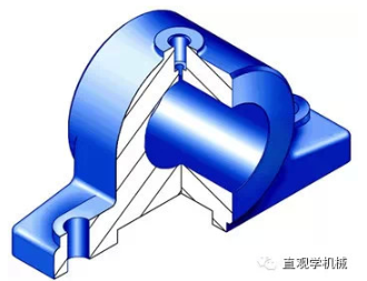 【官方网站机械】轴承和轴的装配技术方法