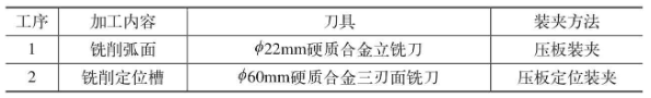 【官方网站机械】飞行器翼面弧面及定位槽铣削加工