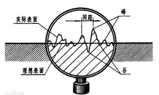 【官方网站机械】金属加工表面粗糙度6大解读