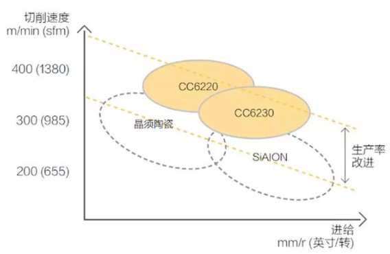 【官方网站机械】号称最难切削材质的高温合金，被这五种武器攻克了