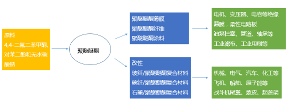 【官方网站机械】PEEK，当之无愧的塑料王