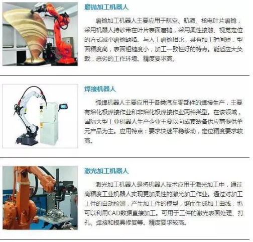 【官方网站机械】点亮未来的领舞者——工业机器人简介