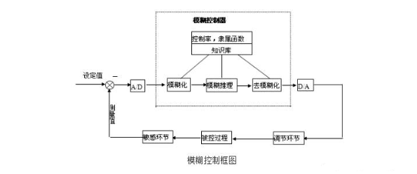 【官方网站机械】智能水处理系统