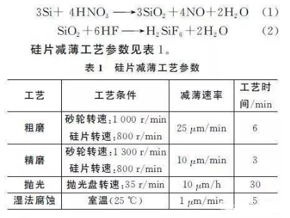 【官方网站机械】硅片背面减薄技术研究