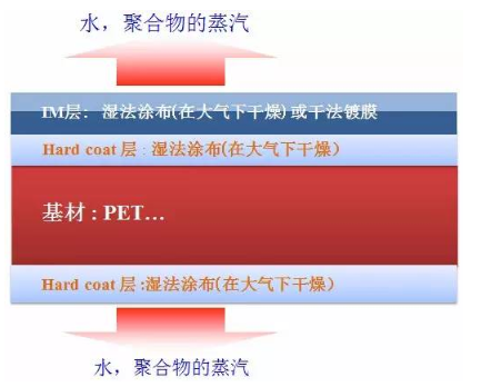 【官方网站机械】提高镀膜品质的关键工艺：真空脱气