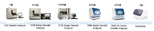 【官方网站机械】基因分析仪十大常见问题