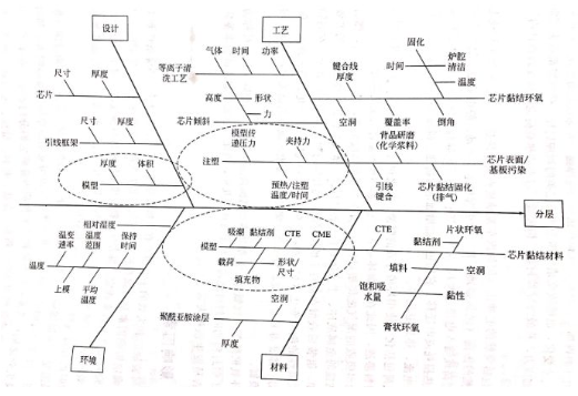 【官方网站机械】电子封装中的可靠性问题：封装缺陷和失效