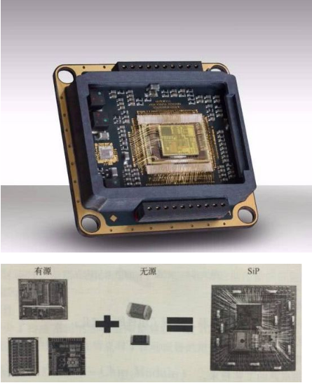 【官方网站机械】SiP 系统级封装技术