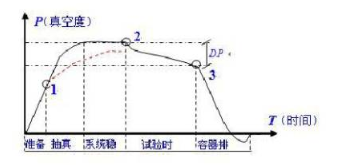 【官方网站机械】注射剂内包装容器几种检漏方法