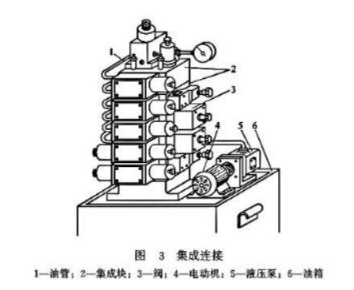 【官方网站机械】液压阀的连接方式有几种吗？