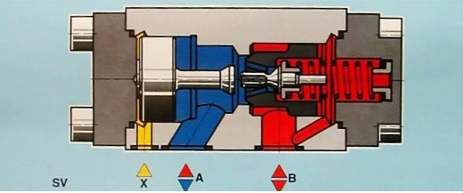 【官方网站机械】方向控制阀你知道多少？