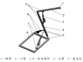 【官方网站机械】机械臂的设计及动力学仿真研究