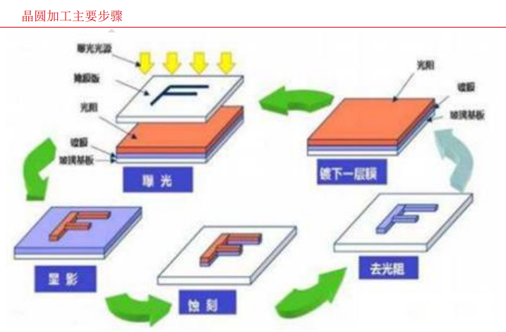 【官方网站机械】刻蚀设备的一些基本知识