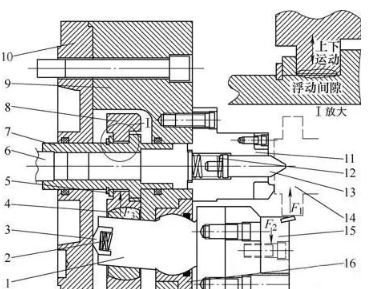 【官方网站机械】发动机轴类部件加工时的卡盘选型和维护