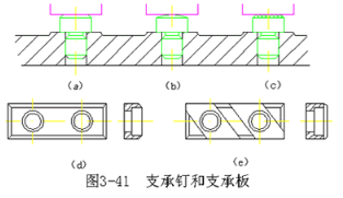 【官方网站机械】机械加工常用定位元件