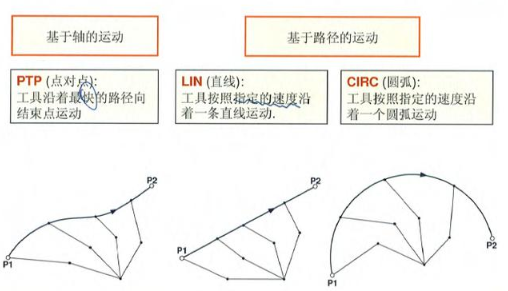 【官方网站机械】工业机器人编程教程