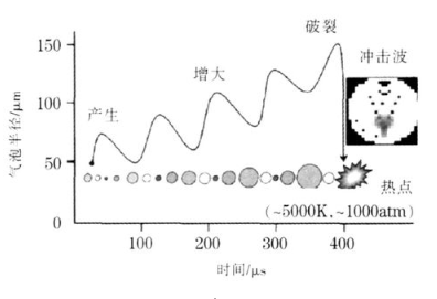 【官方网站机械】超声波清洗效果的主要影响因素