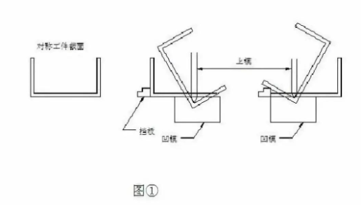 【官方网站机械】折弯后中间尺寸偏大怎么办？