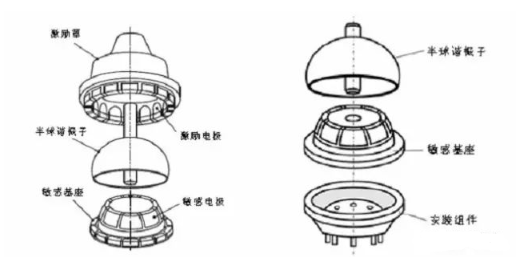 【官方网站机械】石英半球谐振子超精密加工技术现状及发展建议