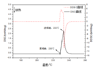 【官方网站机械】差示扫描量热方法在金属材料中的应用