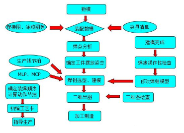 【官方网站机械】汽车自动化焊装夹具设计