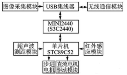 【官方网站机械】移动机器人避障、测距，不可缺少的超声波传感器！