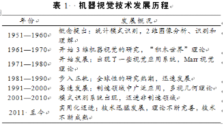 【官方网站机械】机器视觉技术军事应用文献综述