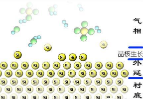 【官方网站机械】半导体工艺之气相外延