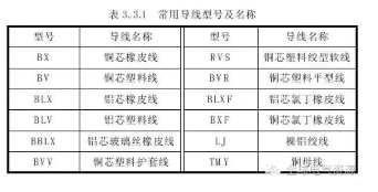 【官方网站机械】常见导线材料和接线方法