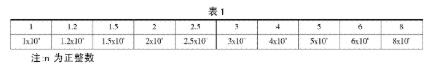 【官方网站机械】形位公差的选择