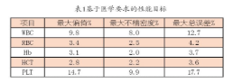 【官方网站机械】血液分析仪的确认、验证和质量保证