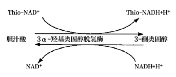 【官方网站机械】临床生化检测系统携带污染的分析与处理策略