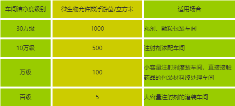 【官方网站机械】臭氧在医药工业中的应用