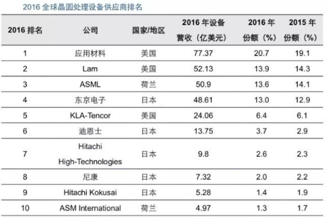 【官方网站机械】半导体的“雕刻刀”：刻蚀设备的发展与突破