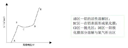 【官方网站机械】浅析无铬电解抛光工艺的控制