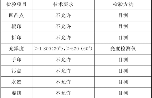 【官方网站机械】镜面抛光技术在奥氏体不锈钢产品中的应用