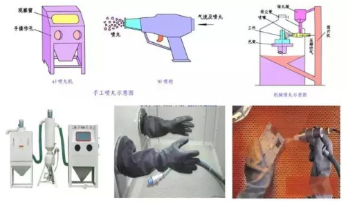 【官方网站机械】常用零件表面处理工艺