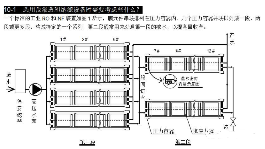 【官方网站机械】选用反渗透设备时需要考虑哪些因素？